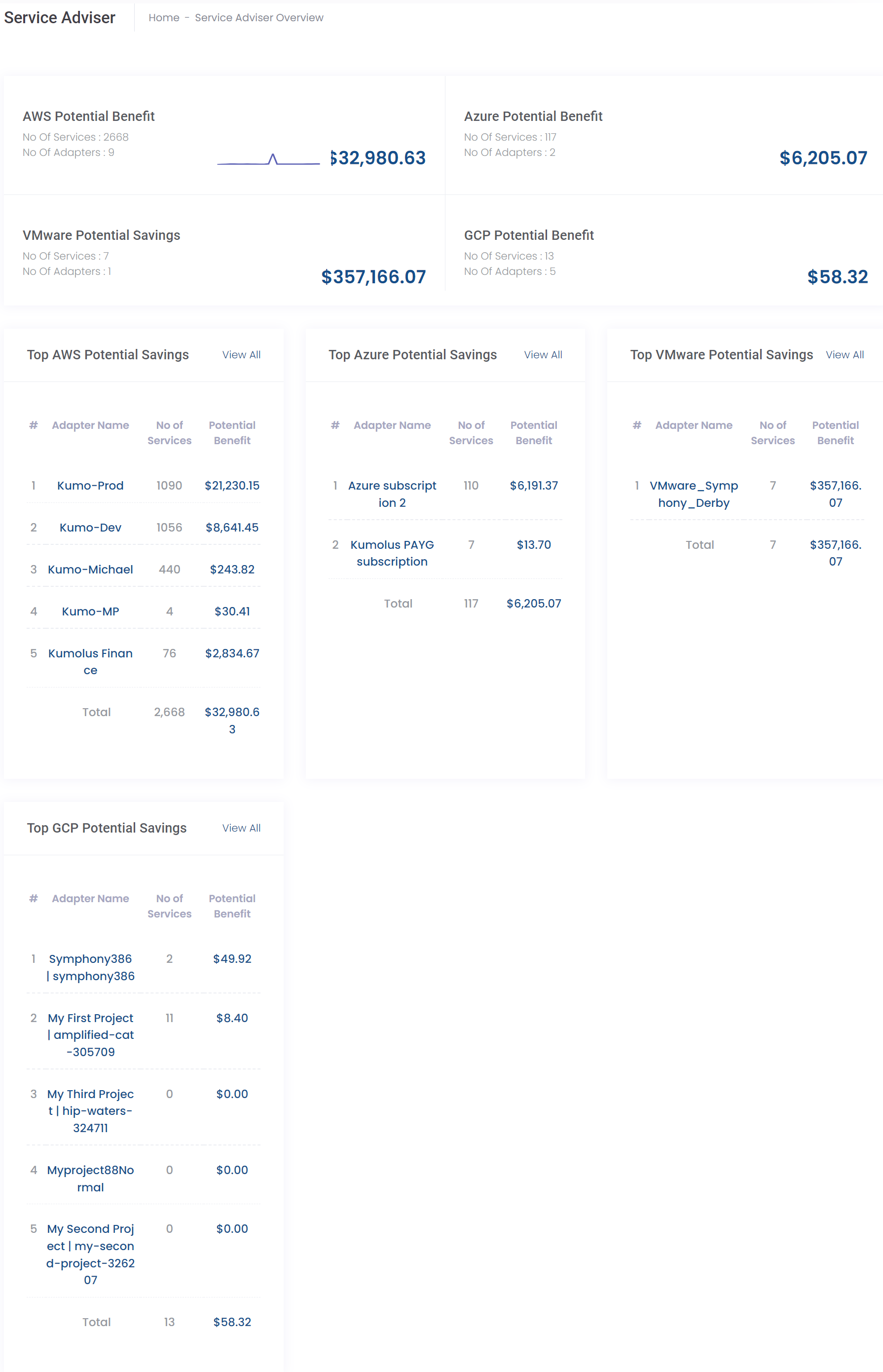 Articles